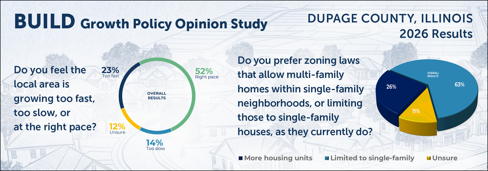 BUILD Act - Growth Study Poll - DuPage County-2026