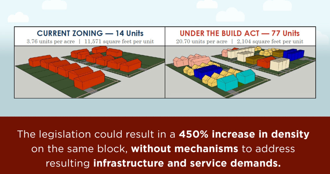 BUILD Act-Residential-Zoning-Proposal