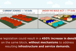 BUILD Act-Residential-Zoning-Proposal