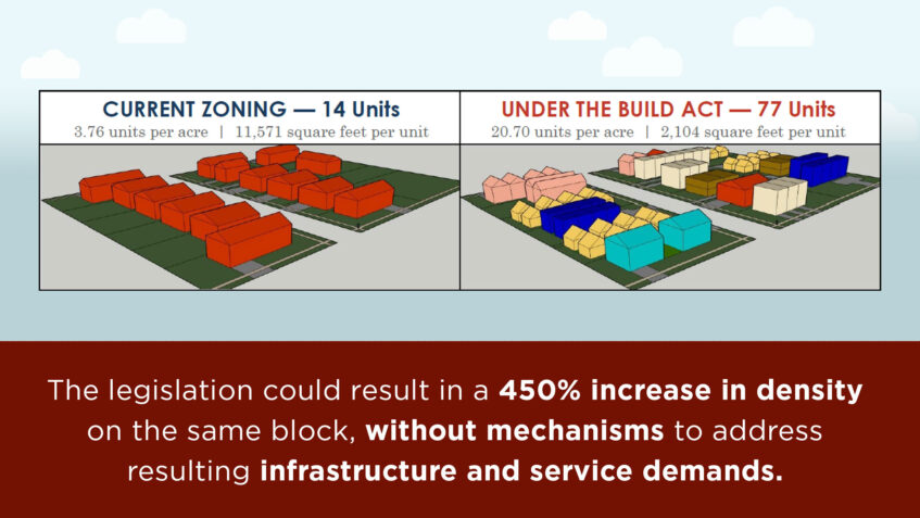 BUILD Act-Residential-Zoning-Proposal